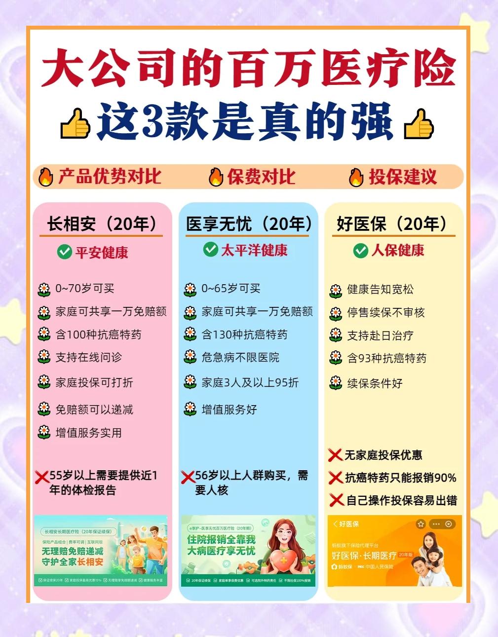 舟山最新医疗保险60%和100%区别方法分析(最方便真实的舟山医保缴费比例60%和100%的区别方法)