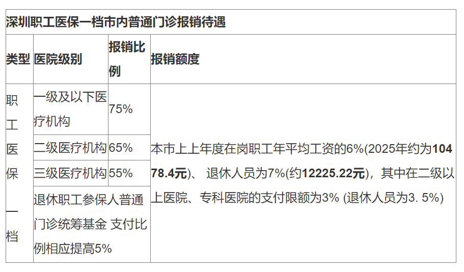 详细阅读:舟山最新深圳医保24小时咨询电话方法分析(最方便真实的舟山深圳医保24小时咨询电话是多少方法) 舟山最新深圳医保24小时咨询电话方法分析(最方便真实的舟山深圳医保24小时咨询电话是多少方法)