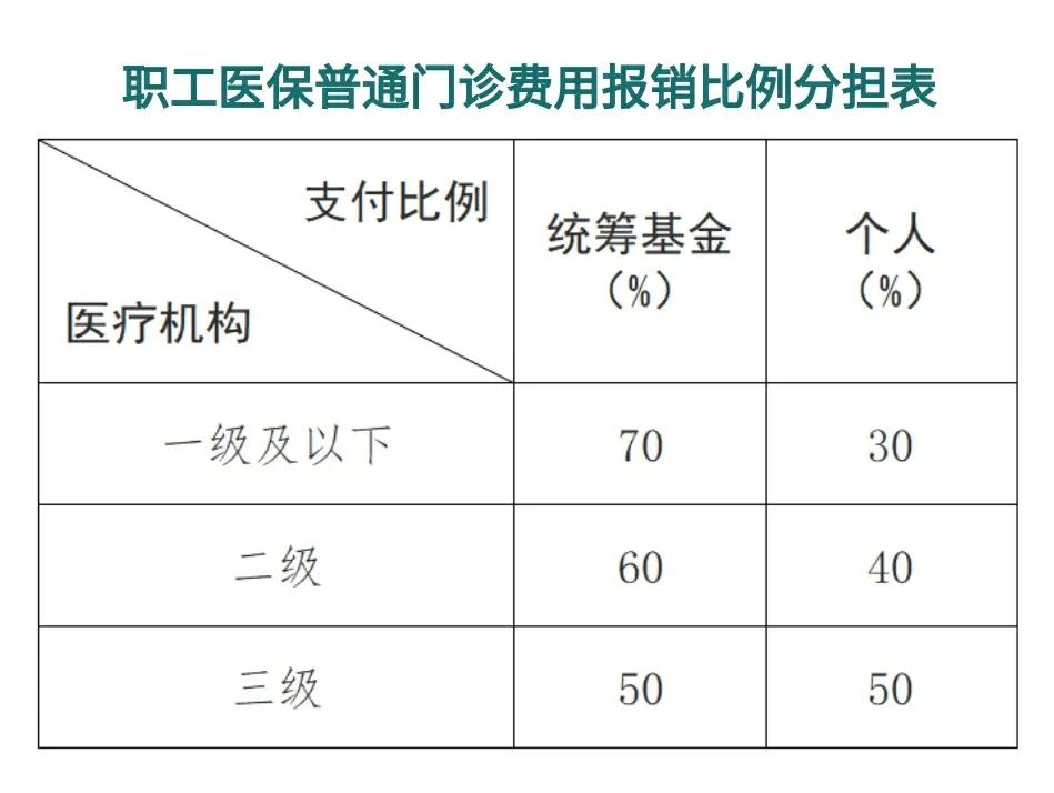详细阅读:舟山最新医保卡每月打入多少钱方法分析(最方便真实的舟山北京医保卡每月打入多少钱方法) 舟山最新医保卡每月打入多少钱方法分析(最方便真实的舟山北京医保卡每月打入多少钱方法)