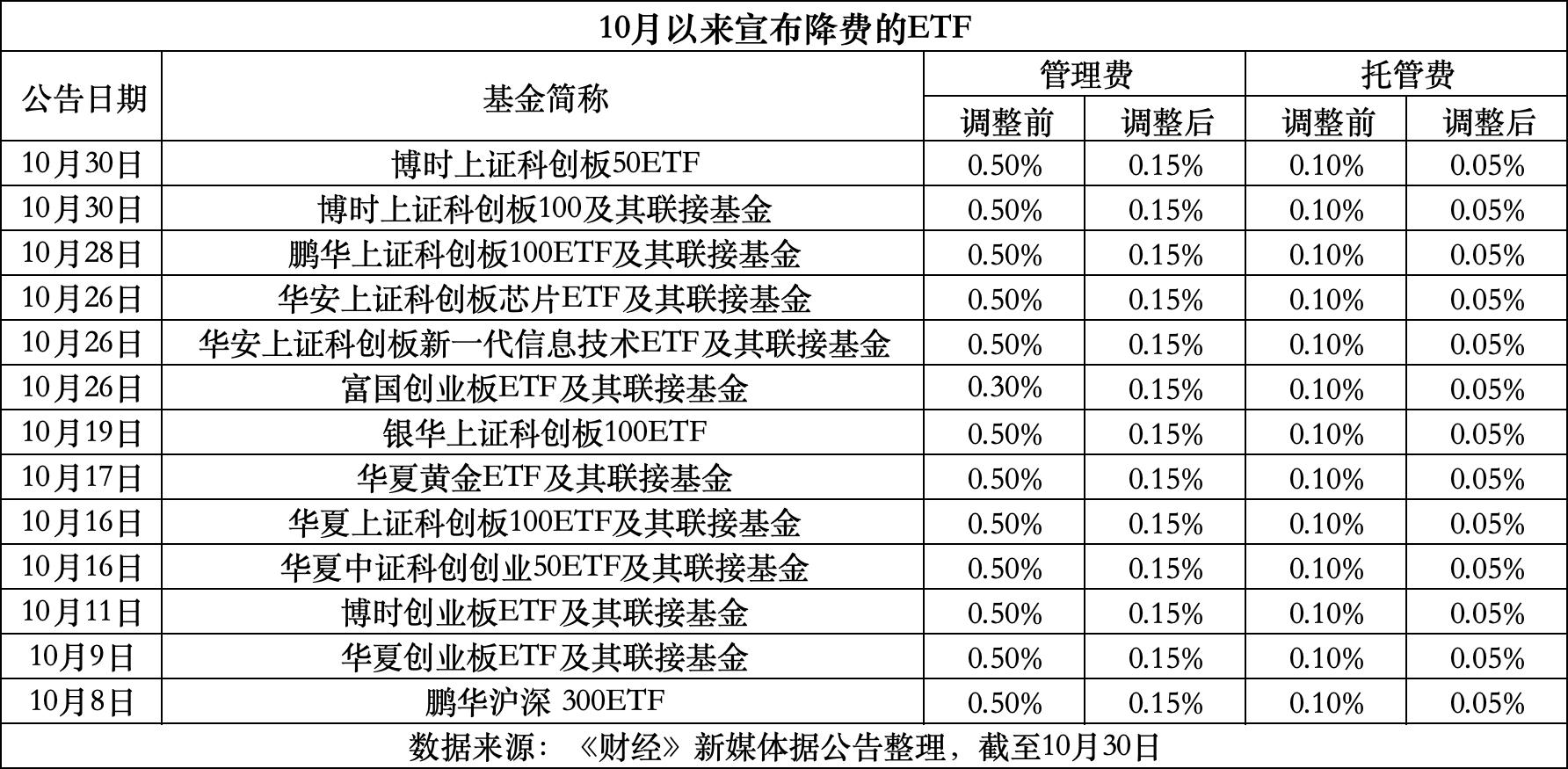 舟山最新费率1.5%是多少钱方法分析(最方便真实的舟山费率146%是多少方法)