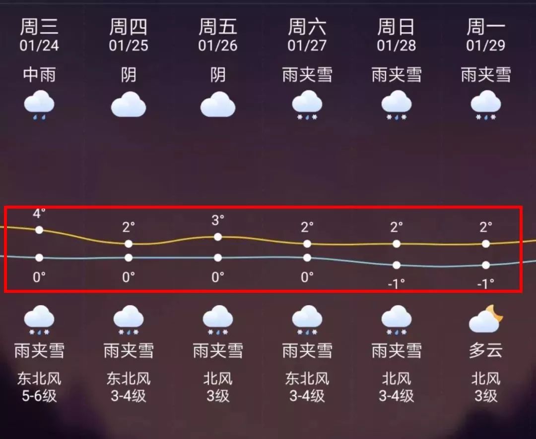舟山最新上海24小时天气预报方法分析(最方便真实的舟山天气预报24小时详情软件方法)
