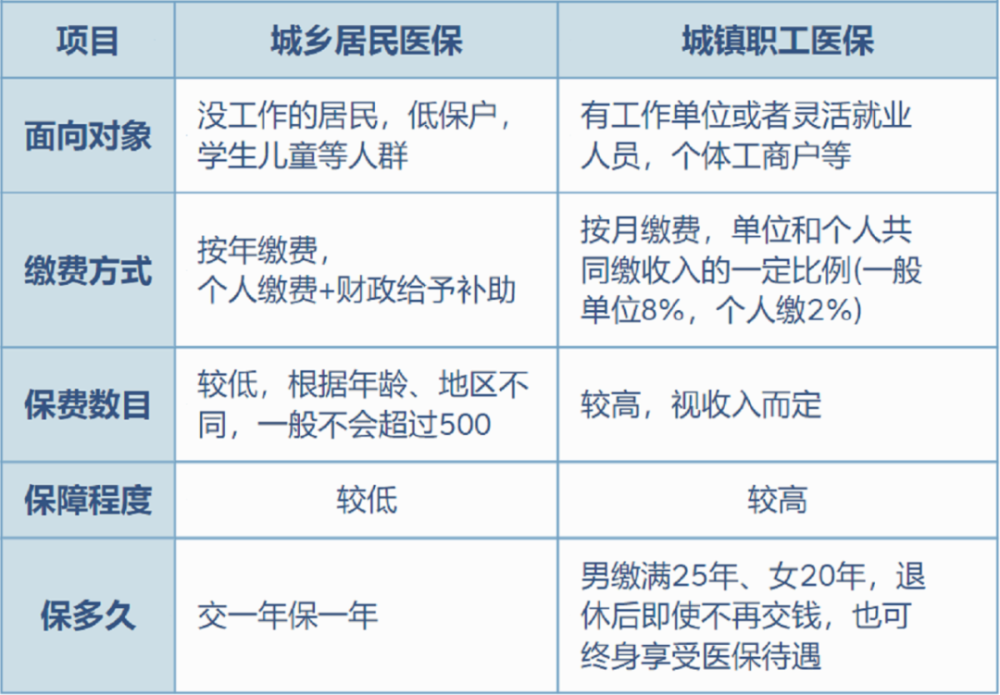 舟山最新灵活就业医保8%和5%区别方法分析(最方便真实的舟山灵活就业医保6%和9%的区别方法)